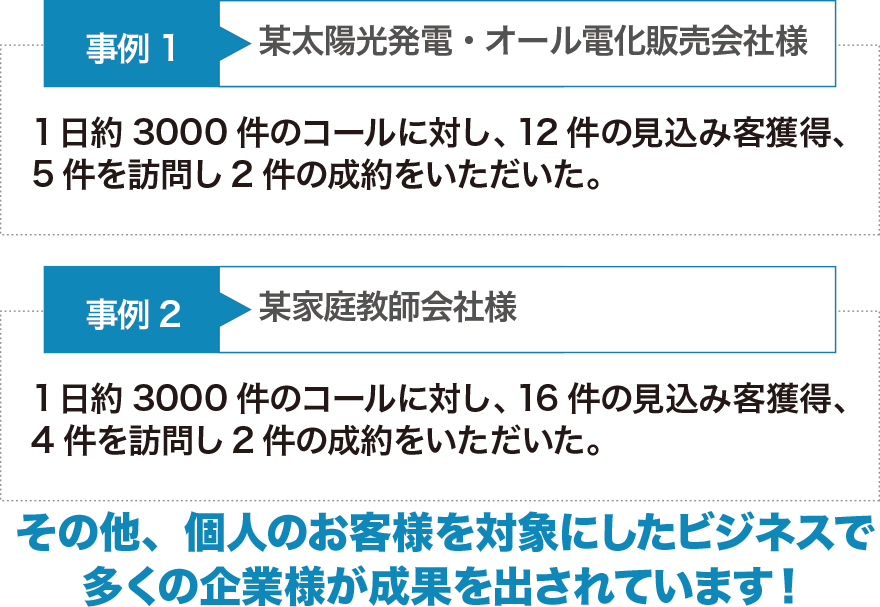 オートコールで成果が上がった事例のイラスト
