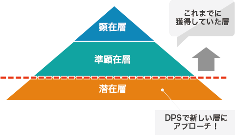ユーザー層のピラミッド図