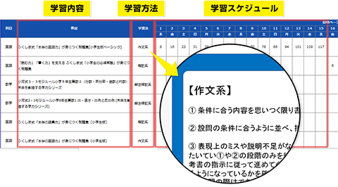 じゅけラボ予備校の学習スケジュールの画像