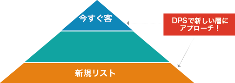 FaxDMでの集客がうまくいかない原因