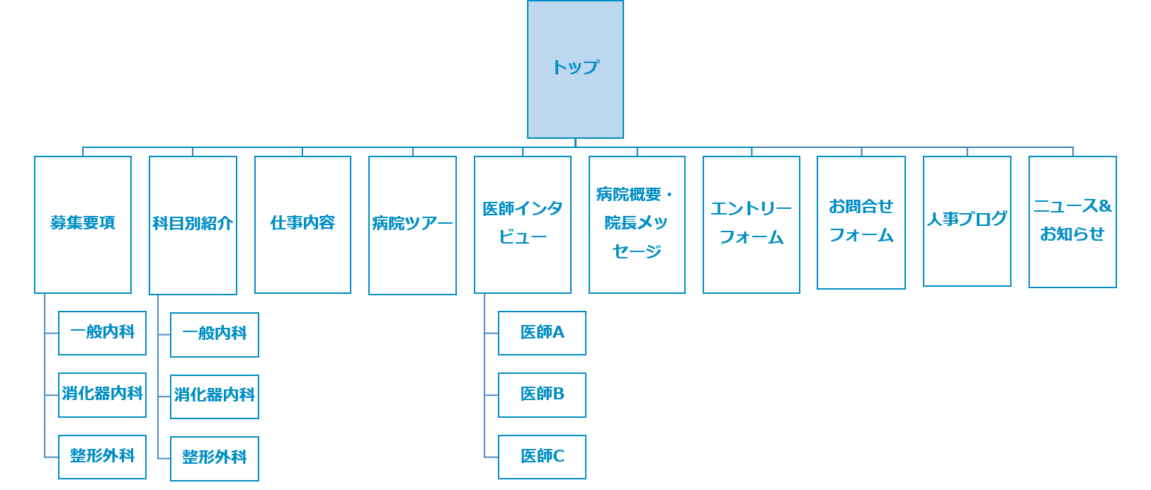 採用サイトのサイトマップ