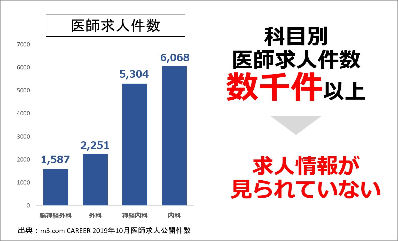 求人が集まらない理由