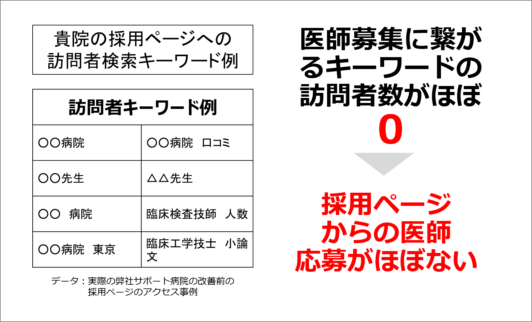 求人が集まらない理由