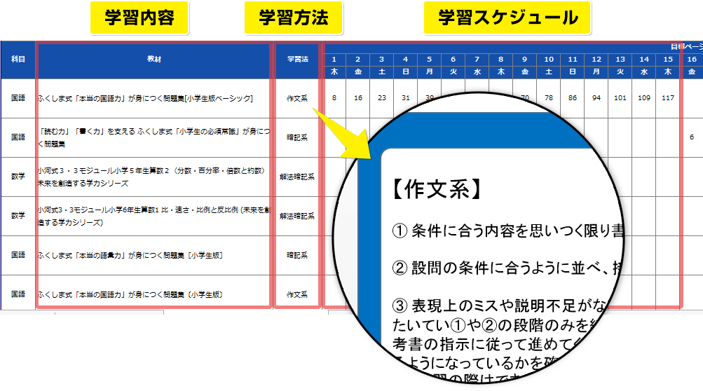 じゅけラボ予備校の学習スケジュールの画像