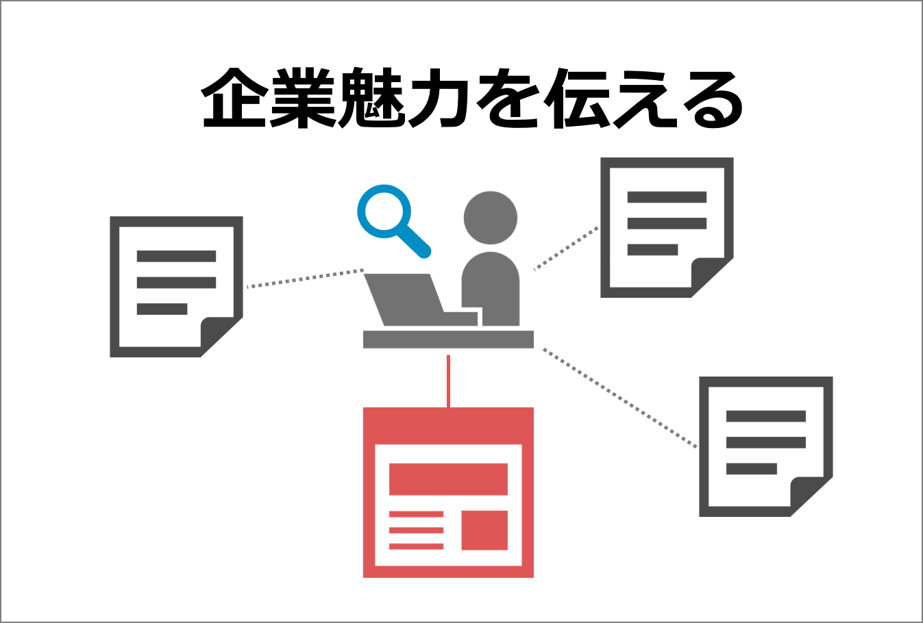 求人媒体からの応募効果を最大限に上げる