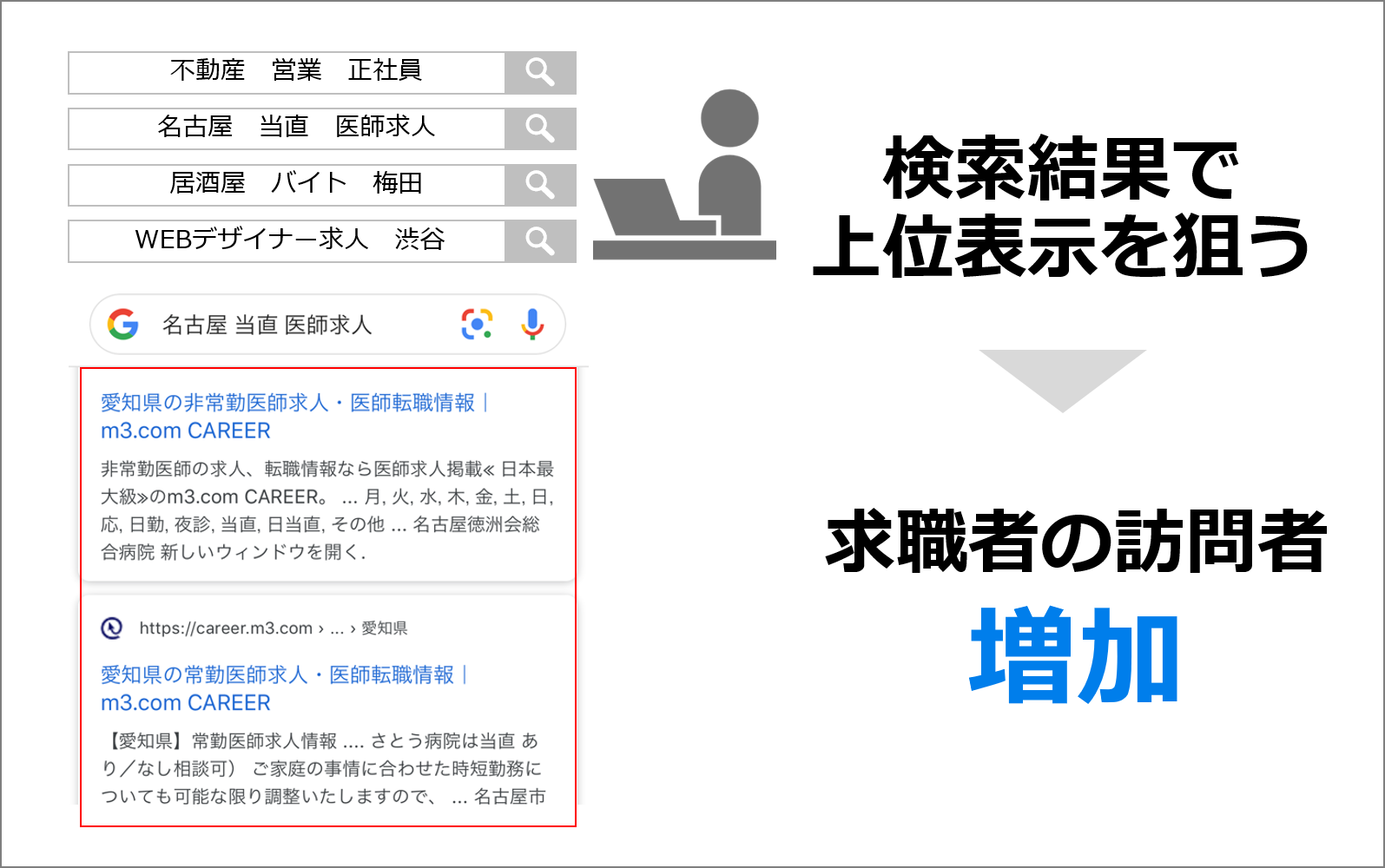 最新のSEO対策を実装