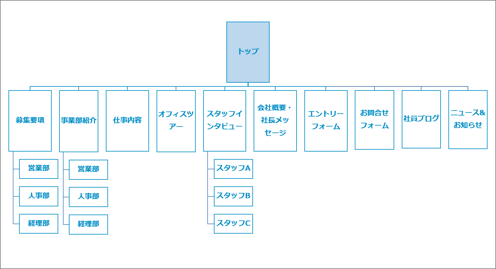 採用サイトのサイトマップ