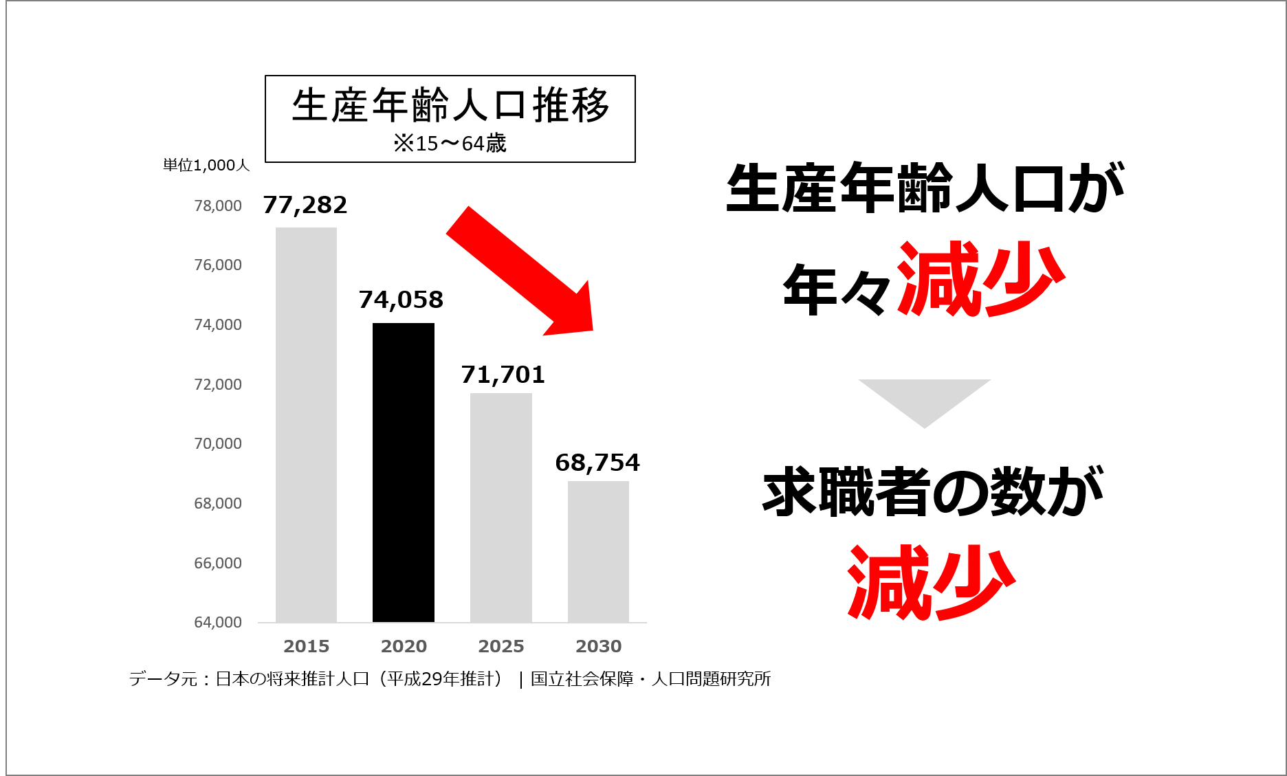 求人が集まらない理由