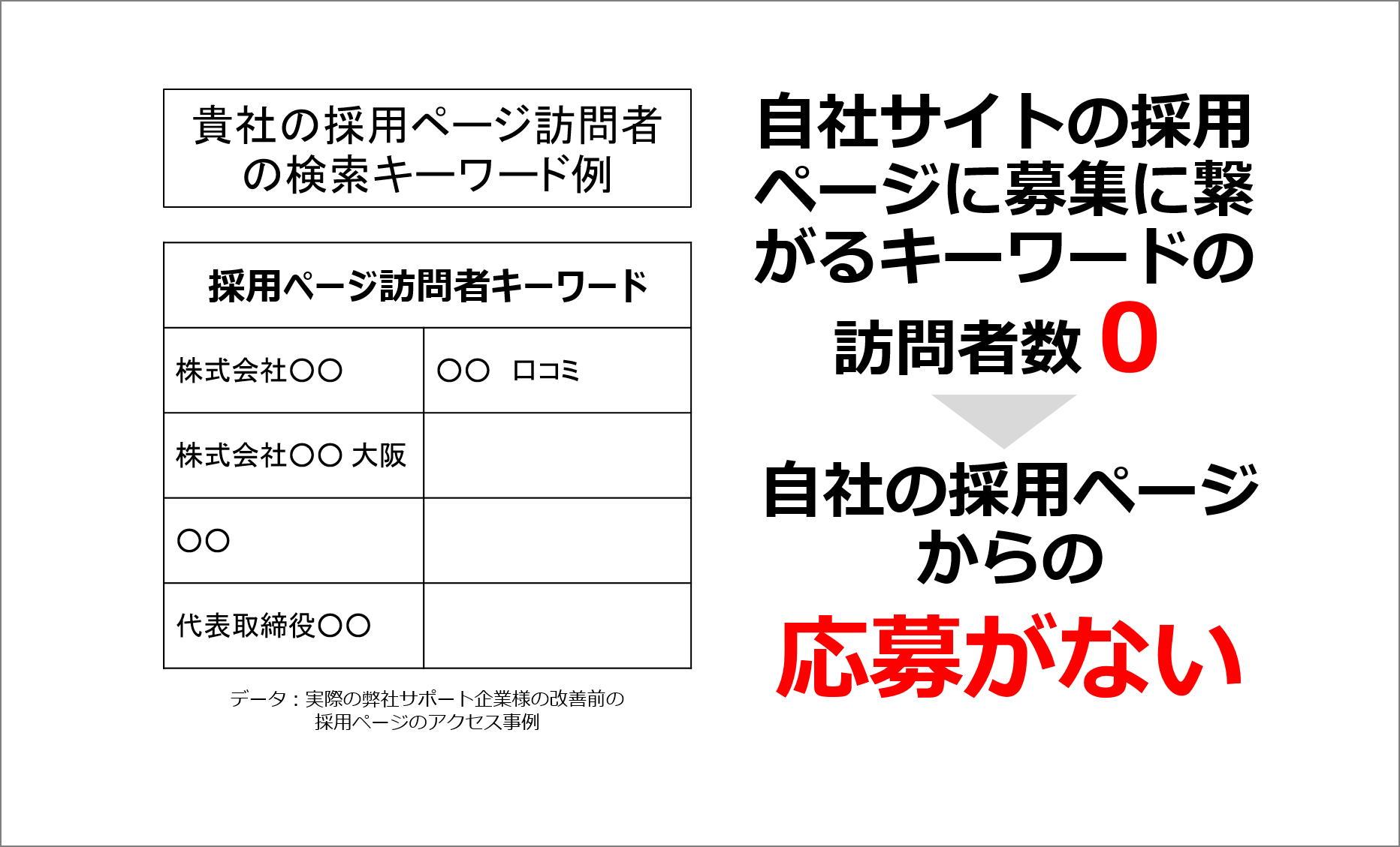 求人媒体の多様化で求職者が分散