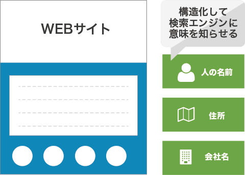 構造化データの図