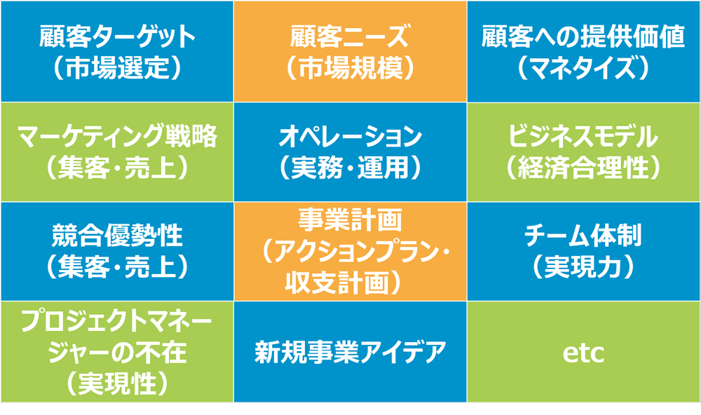 新規事業を成功させる為には？新規事業立上げに伴う課題を明確にする