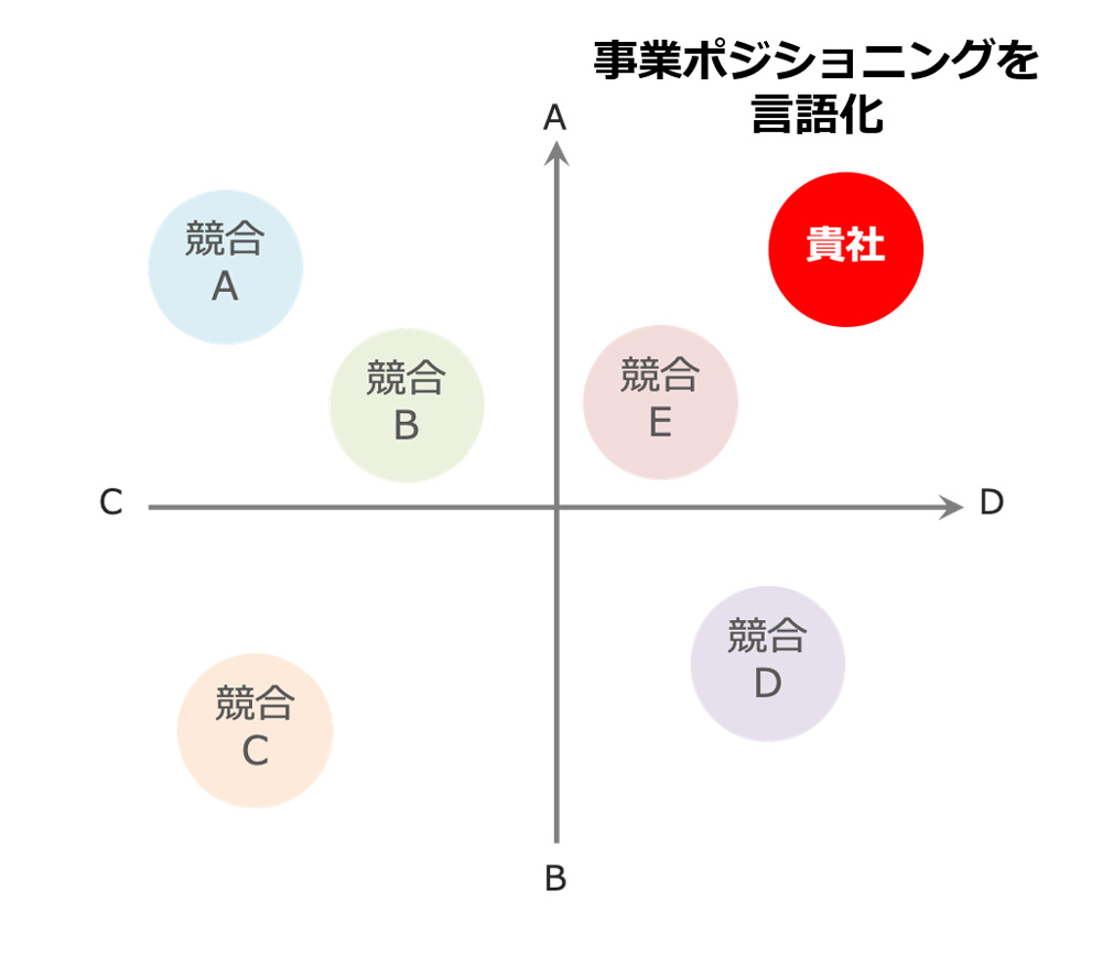 コンセプトメイキング