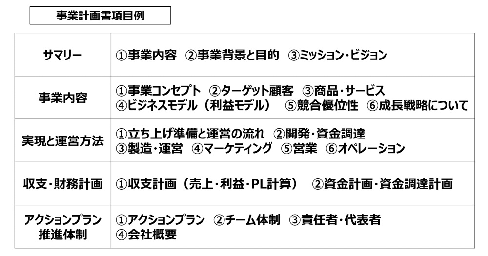 目的に合わせた事業計画書