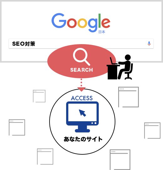 他社サイトに勝つ方法をお伝えします！！